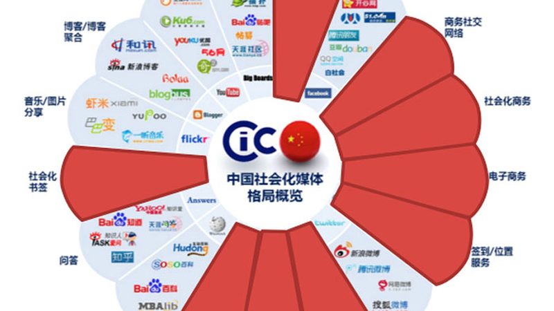 公关传播效果评估参数设置：关键指标与误区解析